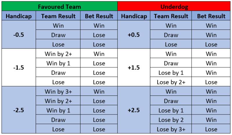 Các mức kèo châu Á phổ biến