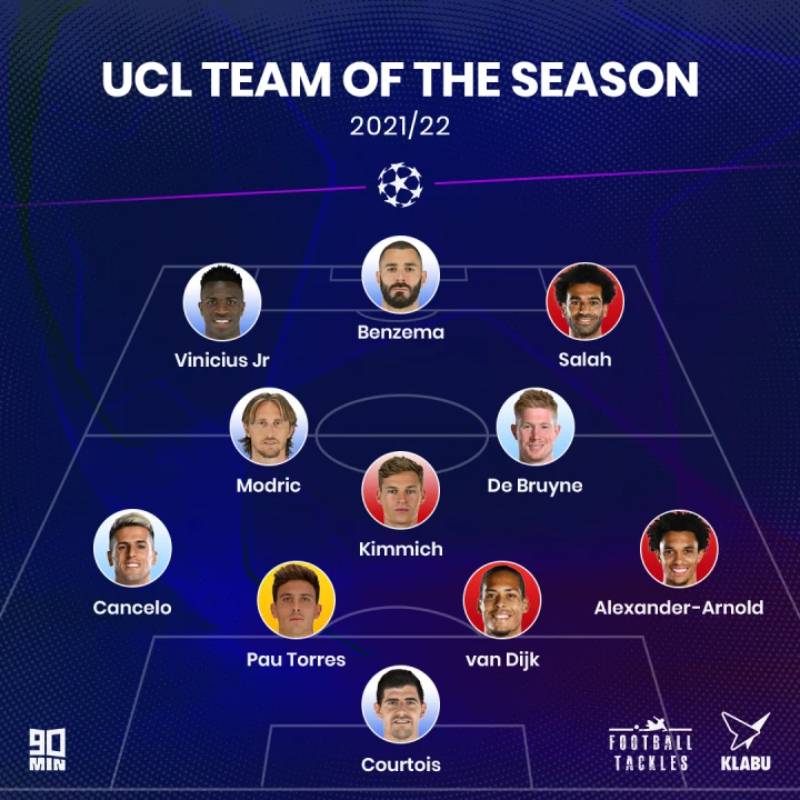 Đội hình thi đấu xuất sắc mùa 2021/2022