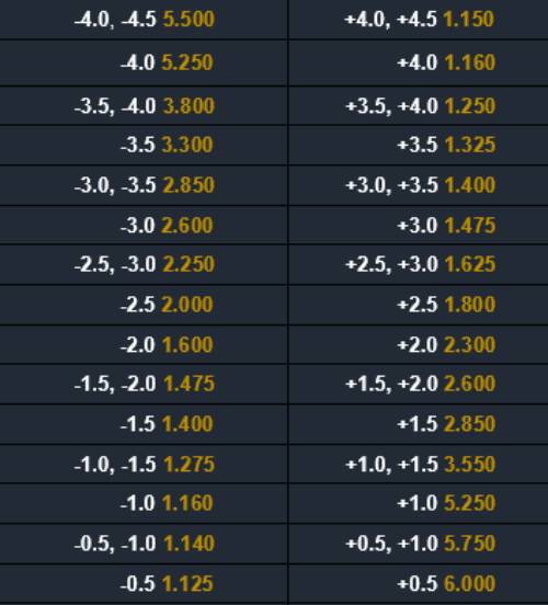 Kèo châu Á là gì?