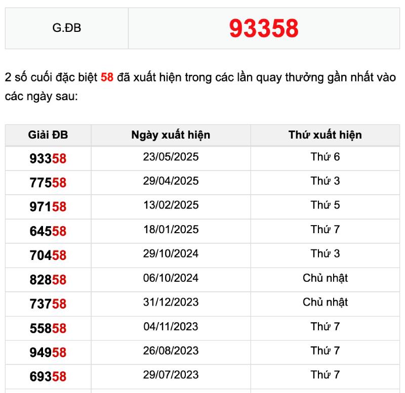 Mẹo chọn số theo tổng giải đặc biệt
