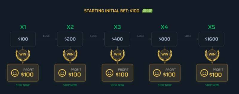 Kèo Cược Gấp Thếp Là Gì? Cách Chơi Và Rủi Ro Tiềm Ẩn 4 Nhược điểm cần lưu ý khi cược gấp thếp trong bóng đá