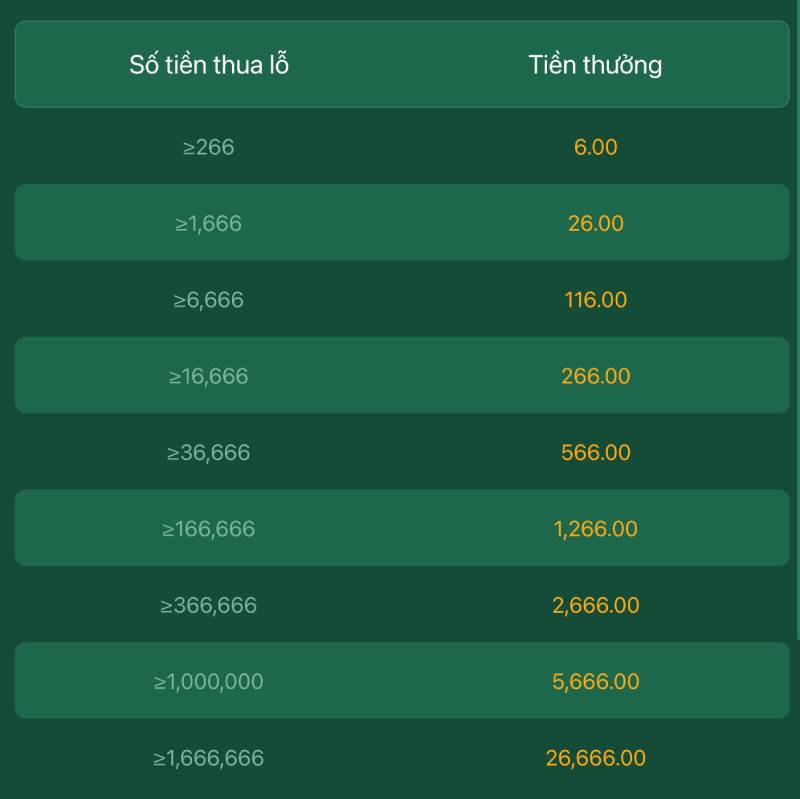 Sử dụng tính năng bảo hiểm cược để giảm thiểu rủi ro