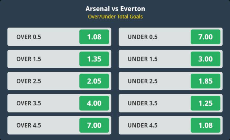 Tận dụng kèo tài xỉu để vào nhịp sớm