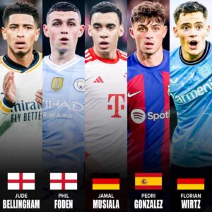 Top 10 Cầu Thủ Trẻ Xuất Sắc Nhất Hiện Nay - Đẳng Cấp Thế Giới