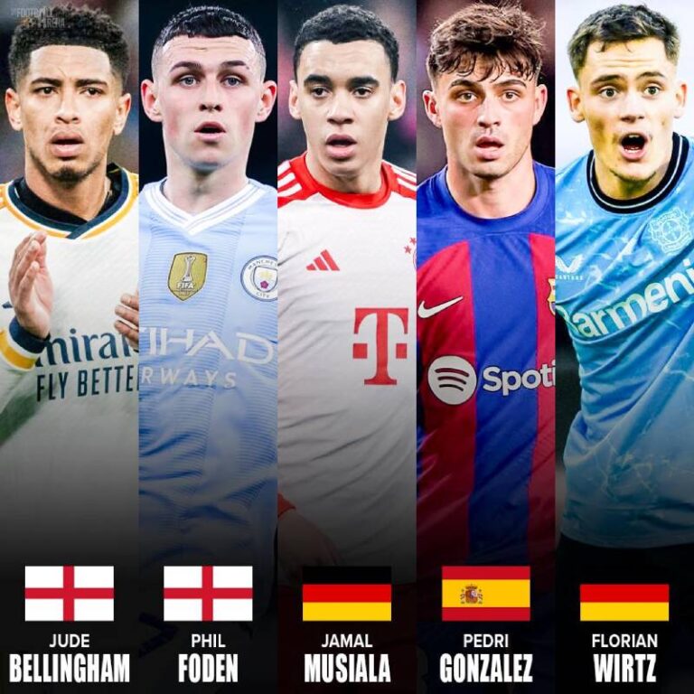 Top 10 Cầu Thủ Trẻ Xuất Sắc Nhất Hiện Nay - Đẳng Cấp Thế Giới