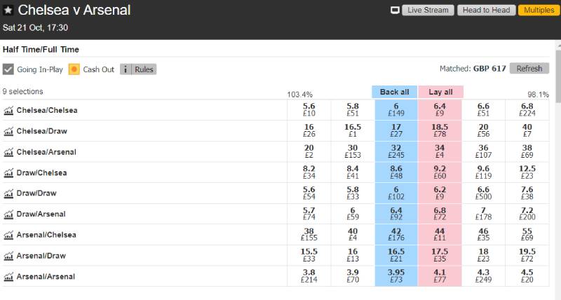 Tránh đặt kèo ở trận đấu cân tài cân sức