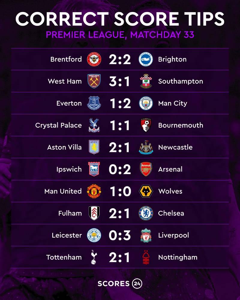 Vì sao kèo tỷ số chính xác khó chơi?